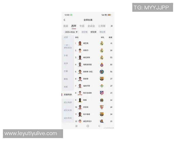 姆巴佩替补出场表现平平0射门却贡献关键传球与造犯规获69分 姆巴佩替补出场表现平平0射门却贡献关键传球与造犯规获69分